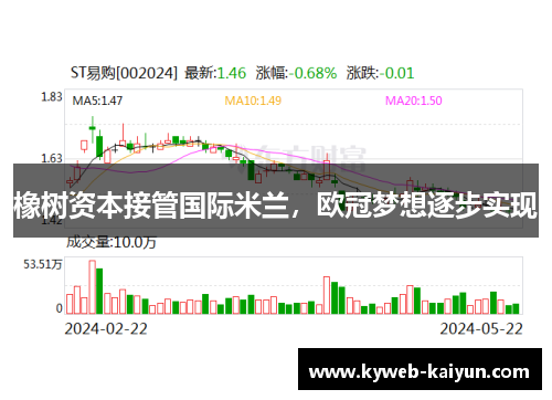 橡树资本接管国际米兰，欧冠梦想逐步实现